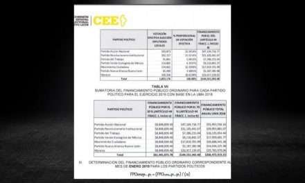 MIENTRAS EL GANA 100-CIEN MIL PESOS MENSUALES Y GASTA 55-CINCUENTA Y CINCO ¡MILLONES! ANUALES, CRÍTICA MAURO GUERRA PRESIDENTE DEL PAN EN NL, LAS PENSIONES DE MAGISTRADOS EN RETIRO