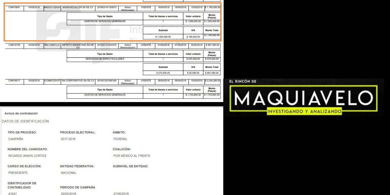 ¿QUÉ PENSARÍA USTED SI DESCUBRE QUE EL PAN DE MARKO CORTÉS Y RICARDO ANAYA PATROCINA MEDIANTE SU ENCUESTADORA FAVORITA LA EMBESTIDA DE SAMUEL GARCIA VS EL BRONCO?