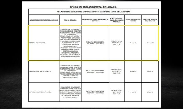 FIME PAGA MILLONES A EMPRESA LIGADA CON ODEBRECHT Y HACE NEGOCIO AL VENDER CARA APP AL GOBIERNO DE NUEVO LEÓN