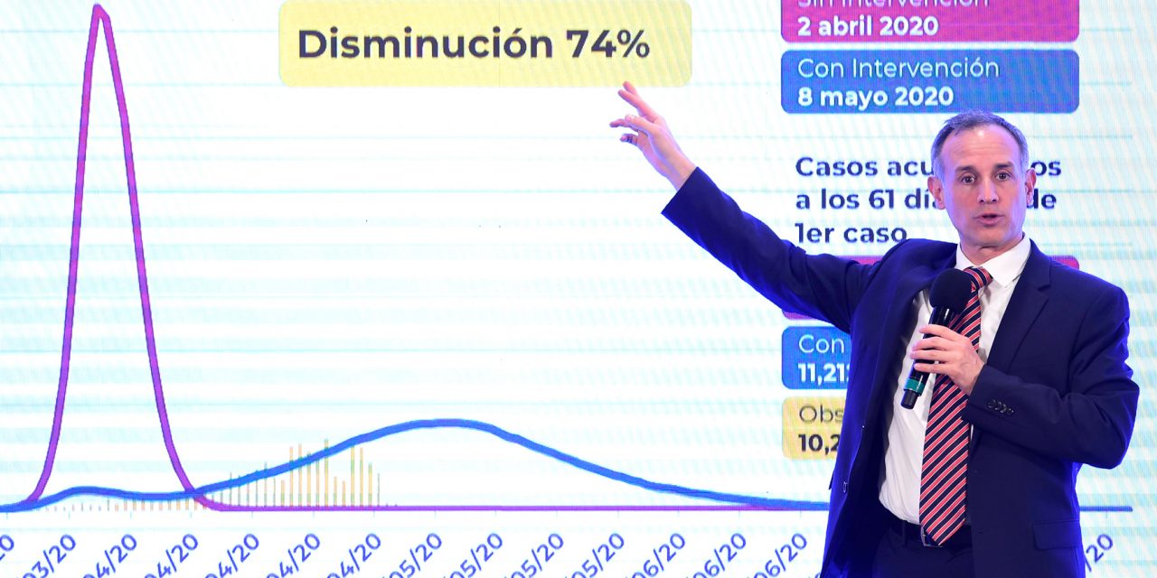 OPS ADVIERTE DE CONTAGIOS A MÉXICO, LUEGO DE ASEGURAR QUE LA CURVA SE HA APLANADO