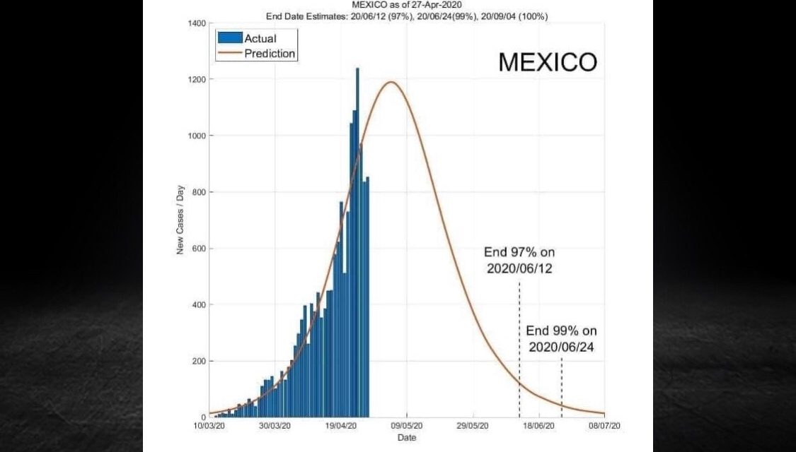 ESTUDIO DE UNIVERSIDAD DE SINGAPUR REVELA FECHAS DE POSIBLE CONCLUSIÓN DE LA PANDEMIA DE COVID-19 EN LOS PAÍSES