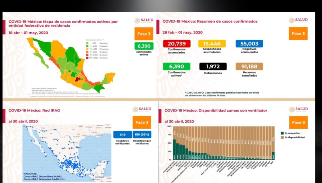 DETALLA LÓPEZ GATTEL AVANCES DE CORONAVIRUS EN TODO MÉXICO