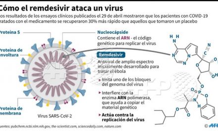 APRUEBAN EL REMDESIVIR COMO FARMACO PARA ATENCIÓN DE PACIENTES DE COVID