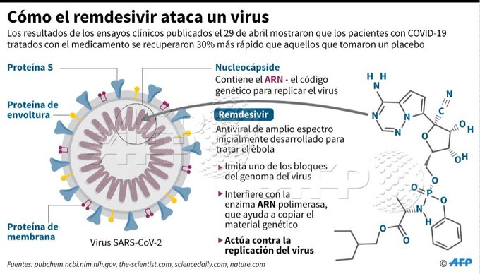 APRUEBAN EL REMDESIVIR COMO FARMACO PARA ATENCIÓN DE PACIENTES DE COVID