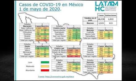 MUESTRAN CON MAPA LOS CASOS COVID Y SUS NIVELES DE RIESGO EN CADA ESTADO DEL PAÍS