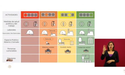 PRESENTA GOBIERNO FEDERAL PLAN PARA EL REGRESO A LA “NUEVA NORMALIDAD”