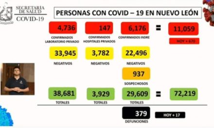 NUEVO LEÓN IMPONE OTRO RECORD EN EL ESTADO Y NO PRECISAMENTE BUENO