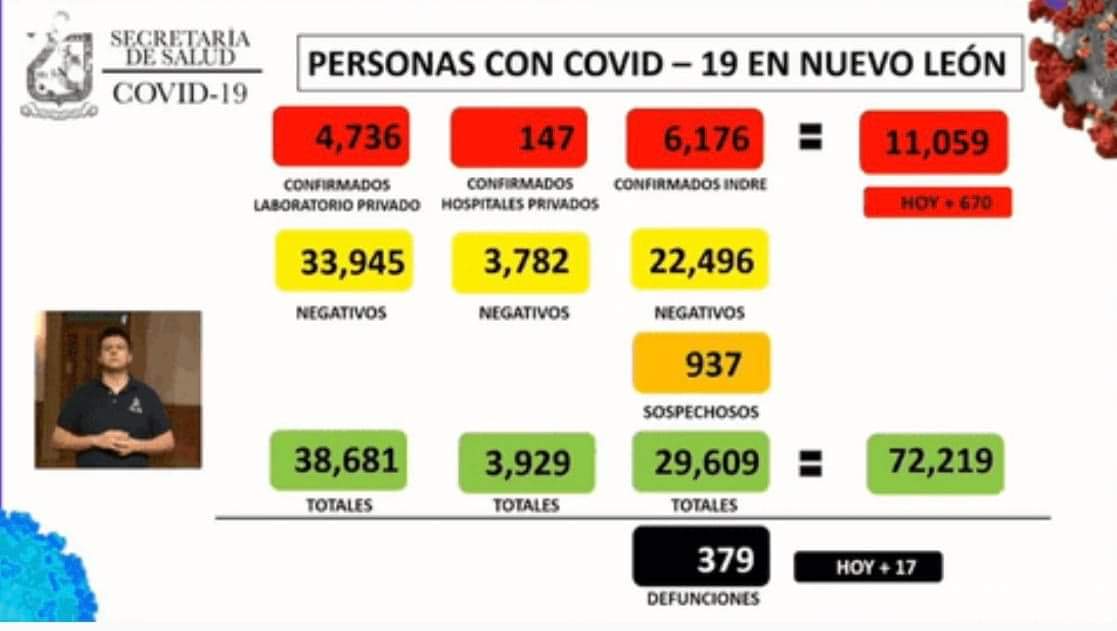 NUEVO LEÓN IMPONE OTRO RECORD EN EL ESTADO Y NO PRECISAMENTE BUENO