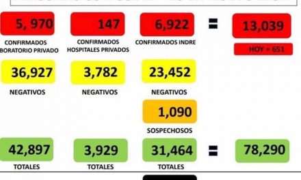 LLEGA NUEVO LEÓN A NIVEL DE HOSPITALIZACIÓN EXTREMO