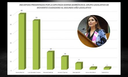 KARINA BARRÓN ES LAPIDARIA CON MC, SI NO HICIERON SU JALE LEGISLATIVO, NO PRESUMAN EL QUE HICE YO LES ADVIERTE, SI SABEN RESTAR QUITEN 60 INICIATIVAS A SU INFORME ANUAL Y 33 ACUERDOS