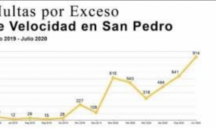 ALCALDE SANPETRINO QUIERE RESOLVER TODO SUBIENDO O IMPLEMENTANDO MULTAS, AHORA AUMENTAN LAS INFRACCIONES POR EXCESO DE VELOCIDAD EN EL MUNICIPIO DE SAN PEDRO