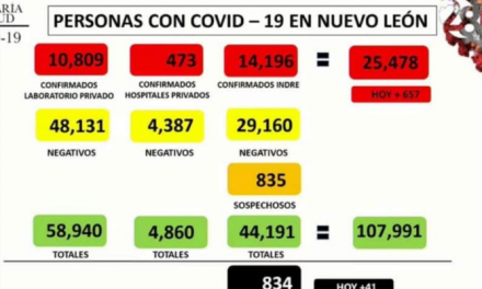 41 PERSONAS FALLECIDAS EN TAN SOLO 24 HORAS POR COVID