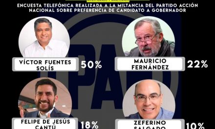 ENCUESTA TELEFÓNICA REALIZADA A LA MILITANCIA DEL PARTIDO ACCIÓN NACIONAL SOBRE PREFERENCIAS DE CANDIDATO A GOBERNADOR