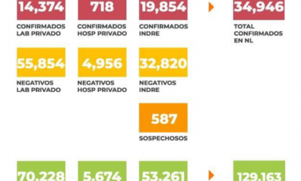 MANTIENE NUEVO LEÓN MAL PASO EN MUERTES POR COVID