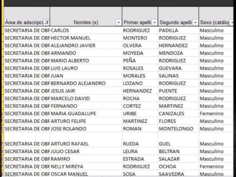 CRISTINA DÍAZ NO CONSTRUYE UNA SOLA OBRA EN CASI DOS AÑOS DE ADMINISTRACIÓN, PERO GASTA MÁS DE UN MILLÓN DE PESOS MENSUALES EN NÓMINA CON EX ALCALDE CARLOS RODRÍGUEZ AL FRENTE DE OBRAS PÚBLICAS DE GUADALUPE