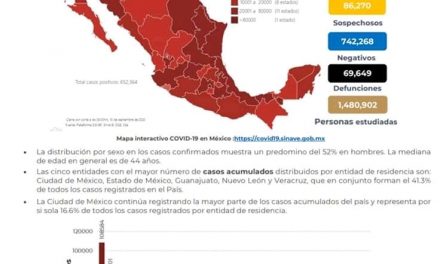 EL ESCENARIO CATASTRÓFICO ERAN 60 MIL MUERTES POR CORONAVIRUS, AHORA QUE VAMOS EN LAS 70 MIL, GATELL ESTÁ MÁS PREOCUPADO POR PELEARSE CON EX SECRETARIOS DE SALUD, QUE POR FRENAR LA TRAGEDIA DEL COVID EN NUESTRO PAÍS