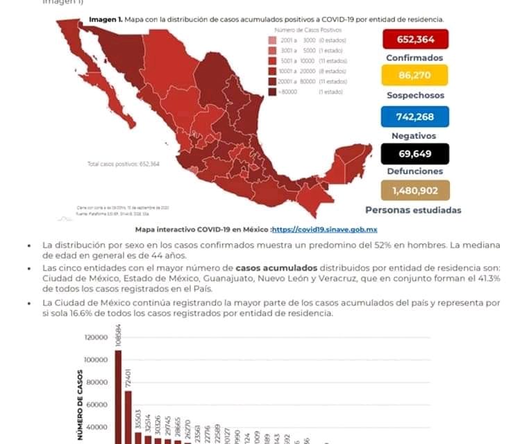 EL ESCENARIO CATASTRÓFICO ERAN 60 MIL MUERTES POR CORONAVIRUS, AHORA QUE VAMOS EN LAS 70 MIL, GATELL ESTÁ MÁS PREOCUPADO POR PELEARSE CON EX SECRETARIOS DE SALUD, QUE POR FRENAR LA TRAGEDIA DEL COVID EN NUESTRO PAÍS