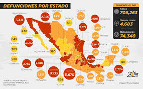 SE REPORTAN EN MÉXICO 74 MIL MUERTES Y MIENTRAS TANTO AMLO PRESUME DE SU “ESTRATEGIA” ANTE LA ONU