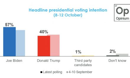 LOS CANDIDATOS TÓXICOS, TRUMP Y BIDEN, NO SE QUIEREN NI VER Y DECIDEN CANCELAR DEBATE A 20 DÍAS DE LA ELECCIÓN. DICEN QUE TODO ES POR EL COVID Y LA “HEALTHY DISTANCE”