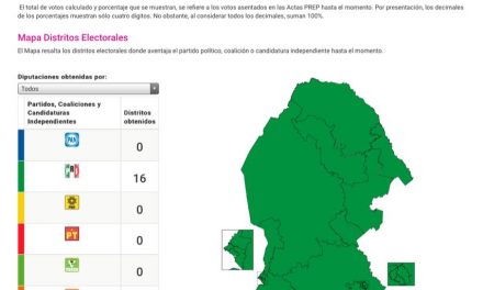 DE COAHUILA LE MANDAN MENSAJE A LÍDERES PANISTAS DE NUEVO LEÓN: SU DEBACLE ESTÁ CERCA, LA MARCA DEL PAN ESTÁ MÁS DEVALUADA QUE EL PRI, ¿YA ACEPTARÁN QUE SÓLO VÍCTOR FUENTES LOS PUEDE SALVAR?