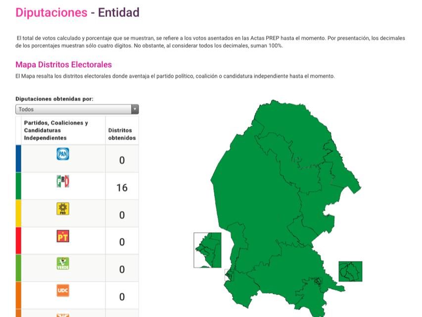 DE COAHUILA LE MANDAN MENSAJE A LÍDERES PANISTAS DE NUEVO LEÓN: SU DEBACLE ESTÁ CERCA, LA MARCA DEL PAN ESTÁ MÁS DEVALUADA QUE EL PRI, ¿YA ACEPTARÁN QUE SÓLO VÍCTOR FUENTES LOS PUEDE SALVAR?