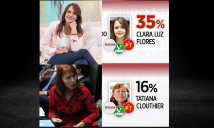 TRAS DEBACLE DE MORENA EN ELECCIONES DE ESTE AÑO, ES CLARA LUZ FLORES LA ÚNICA OPCIÓN CON POSIBILIDADES DE GANAR SOBRE LAS QUE TENDRÍA TATIANA CLOUTHIER