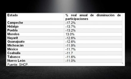 SI ESTÁS EN CONTRA DEL PRESIDENTE, TE VA MAL. ES NUEVO LEÓN UNO DE LOS ESTADOS MÁS AGRAVIADOS POR LA FEDERACIÓN EN REPARTICIÓN DE RECURSOS