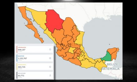 AUMENTO TRAS AUMENTO, ES LO QUE SE HA VIVIDO DE FEBRERO HASTA LA ACTUALIDAD; MÉXICO REGISTRA 949 mil 197 CASOS DE COVID-19