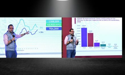 MÉXICO DE MAL EN PEOR, ACUMULÓ EL MILLÓN DE CASOS POSITIVOS Y CIEN MIL DECESOS POR CORONAVIRUS