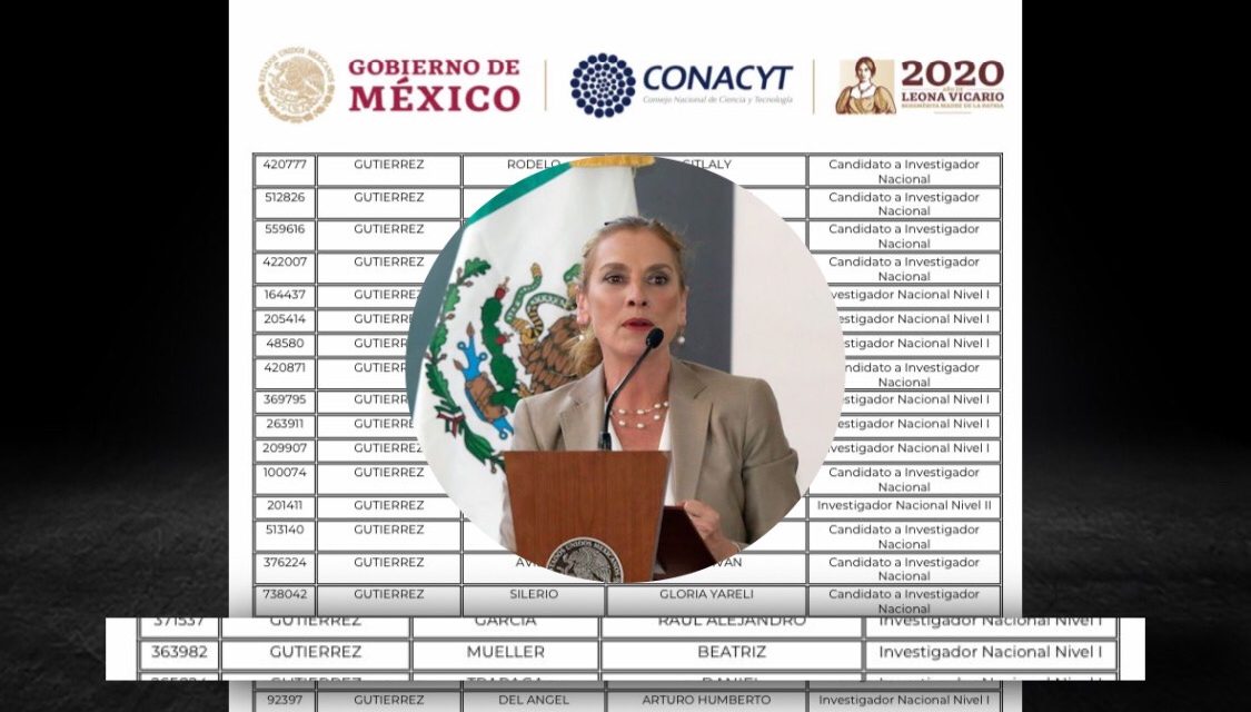 ¿FUE CON AYUDADITA O SI ES BIEN MERECIDO?, GUTIÉRREZ MULLER, ESPOSA DE AMLO, ES ASCENDIDA COMO INVESTIGADORA DE PRIMER NIVEL RECIBIENDO APOYO DE CASI 16 MIL PESOS