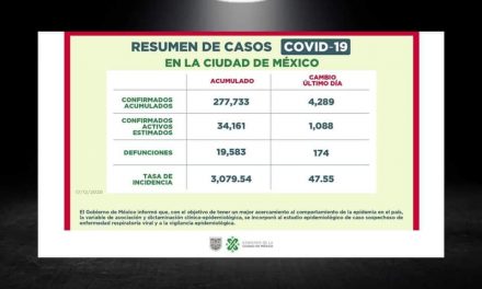 ALERTA ROJA EN CDMX Y ESTADO DE MÉXICO POR COVID-19. SE VUELVEN A SALIR DE CONTROL LOS CONTAGIOS