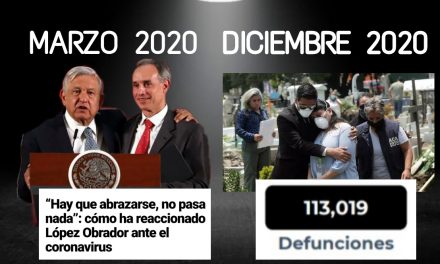 MÁS DE 110 MIL MUERTOS A CAUSA DEL COVID ES EL SALDO DE LA TRAGEDIA EN EL PAÍS, LA OPOSICIÓN RESPONSABILIZA A LÓPEZ GATELL DE ELLO