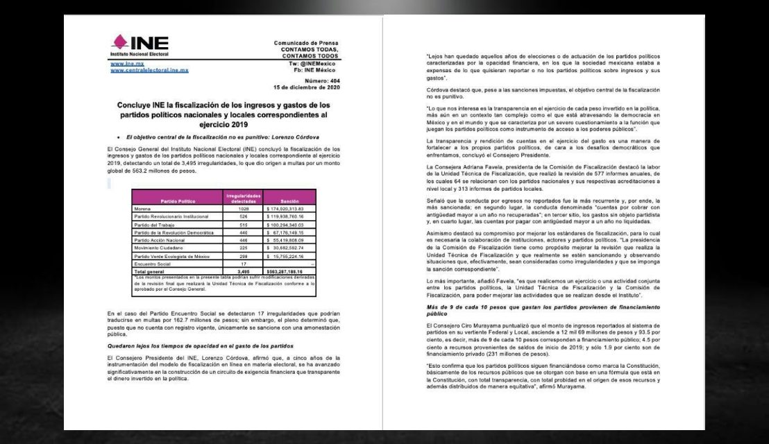 PRESENTA INE FISCALIZACIÓN DE INGRESOS Y GASTOS DE LOS PARTIDOS POLÍTICOS CORRESPONDIENTES AL EJERCICIO DEL 2019; MORENA, EL MÁS IRREGULAR