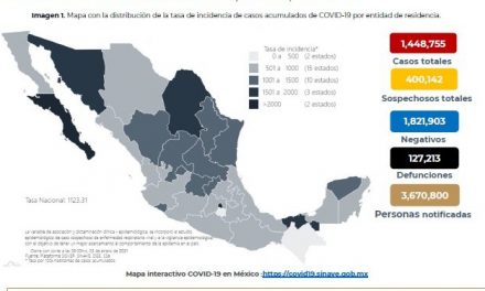 MÉXICO AL BORDE DE LLEGAR AL MILLÓN Y MEDIO DE CONTAGIOS TOTALES