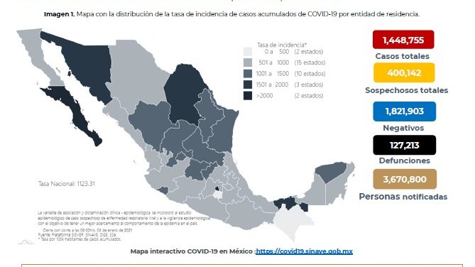 MÉXICO AL BORDE DE LLEGAR AL MILLÓN Y MEDIO DE CONTAGIOS TOTALES