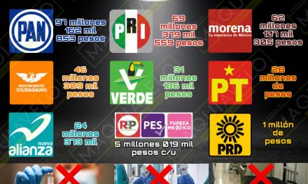 “MALDITOS AQUELLOS QUE CON SUS PALABRAS DEFIENDEN AL PUEBLO, PERO CON SUS ACTOS LO TRAICIONAN” EN LA PEOR CRISIS MÉDICA Y ECONÓMICA DE QUE SE TIENE MEMORIA EN LA ENTIDAD, LOS PARTIDOS RECIBIRÁN CASI 400 MILLONES DE PESOS PARA SU GASTO ORDINARIO