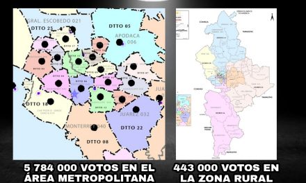 CINCO MILLONES SETECIENTOS OCHENTA Y CUATRO MIL NEOLONESES VIVEN EN ZONA METROPOLITANA, ¡LA GUBERNATURA LA DEFINIRÁN CUATROCIENTOS CUARENTA Y TRES MIL DOSCIENTOS VOTOS QUE VIVEN EN LA ZONA RURAL!