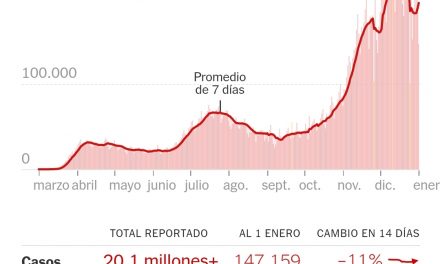 ESTADOS UNIDOS SIGUE EN CRISIS SIN PODER CONTROLAR EL CORONAVIRUS, REPORTAN MÁS DE 20 MILLONES DE CONTAGIADOS