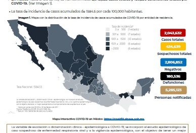 MÉXICO MANTIENE POR SEXTA SEMANA CONSECUTIVA CASOS DE COVID-19 EN PICADA