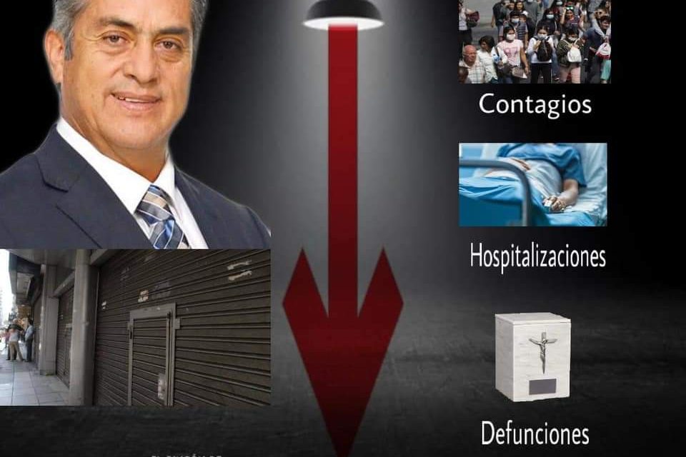 LES GUSTE O NO LES GUSTE A LOS DETRACTORES DEL BRONCO, LAS MEDIDAS POCO POPULARES QUE ORDENÓ DE CIERRES HACE SEMANAS LE DIERON RESULTADO EN LOS CONTAGIOS Y LAS HOSPITALIZACIONES, ASÍ COMO LAS MUERTES A LA BAJA EN NUEVO LEÓN