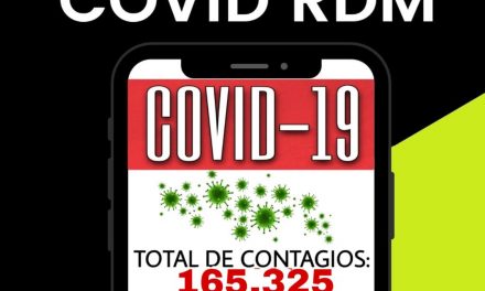 SON MENOS DE 300 LOS CASOS COVID EN EL ESTADO EN ÚLTIMAS 24 HORAS