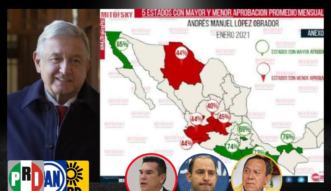 LA APROBACIÓN DE ANDRÉS MANUEL LÓPEZ OBRADOR RONDA AL 60% SEGÚN CONSULTA MITOFSKY ¡NI EL PRI-PAN-PRD HAN FRENADO ESE FENÓMENO DE CREDIBILIDAD DEL PRESIDENTE!