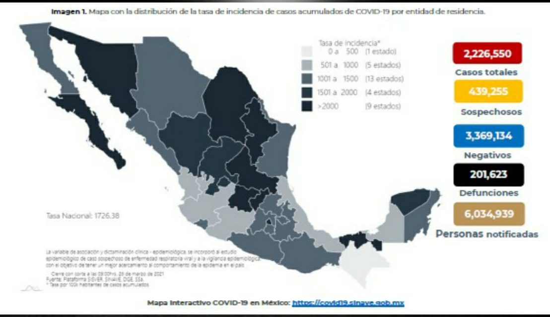 ACTUALIZACIÓN DE CASOS COVID-19 EN MÉXICO