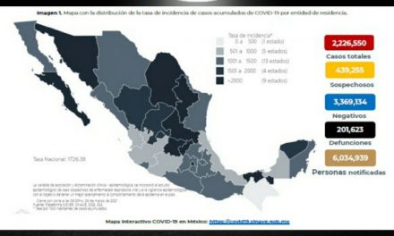 ACTUALIZACIÓN DE CASOS COVID-19 EN MÉXICO