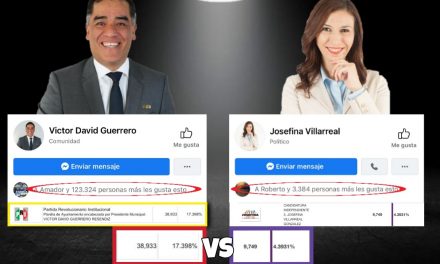 EN EL MUNICIPIO DE SAN NICOLÁS DE LOS GARZA; VÍCTOR DAVID GUERRERO LOGRÓ EN 2015 OBTENER 38 MIL VOTOS CONTRA 7 MIL DE JOSEFINA VILLARREAL EN 2018, ¡POR SI LES SIRVE EL COMPARATIVO A LOS DE LA ALIANZA DE CLARA LUZ!