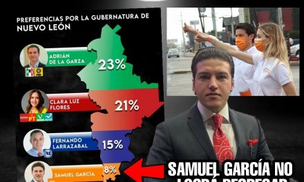 SAMUEL GARCÍA NO LOGRA DESPEGAR EN PREFERENCIAS; EN SU EVENTUAL DECLINACIÓN  ¿A QUIÉN LE DARÁ SU APOYO?