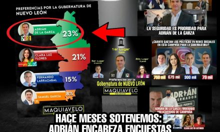 ADRIÁN DE LA GARZA ENCABEZA ENCUESTAS ¿SORPRESA? PUES PARA ALGUNOS SÍ, PARA ESTE MEDIO ¡NO! YA QUE HACE MESES ESCRIBIMOS SOBRE CRECIMIENTO POLÍTICO Y PERSONAL DEL GALLO PRIISTA ¡DE NADA!