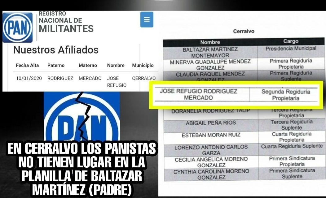 EN CERRALVO LOS PANISTAS NO TIENEN LUGAR EN PLANILLA DE BALTAZAR MARTÍNEZ (PAPÁ) EL HIJO ALCALDE “RASURÓ” PADRÓN ALBIAZUL EN AÑOS PASADOS.