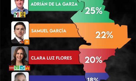 EL RINCÓN DE MAQUIAVELO | ENCUESTA GUBERNATURA