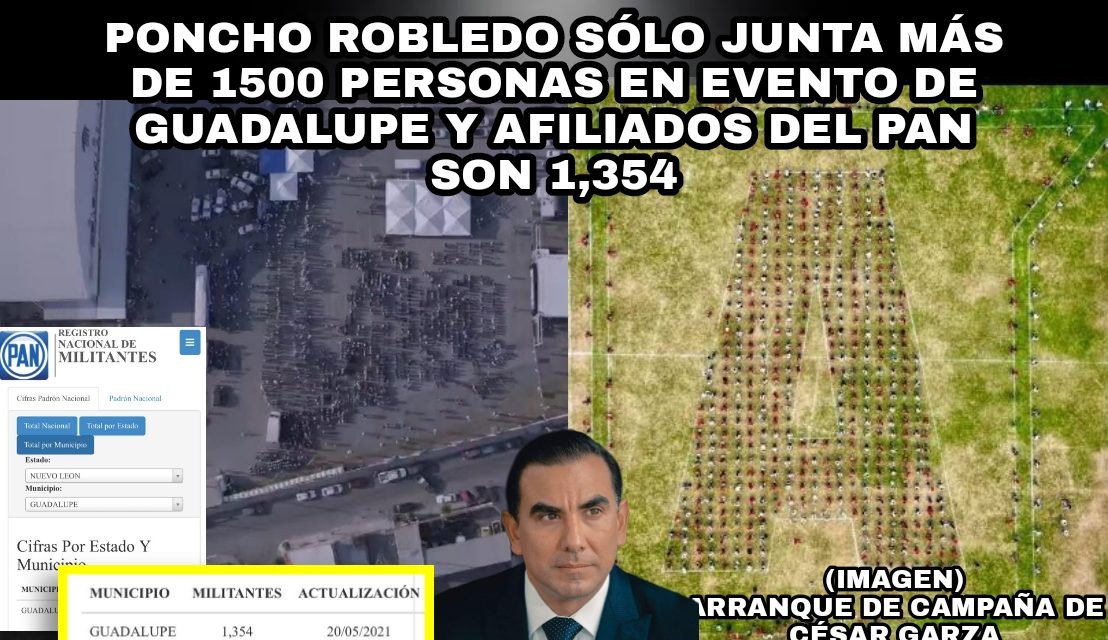 DE UN UNIVERSO DE VOTANTES DE CASI 700 MIL ELECTORES; ROBLEDO APENAS JUNTA A LOS 1,354 MILITANTES CON QUE CUENTA SU PARTIDO EN GUADALUPE  ¡SE ASOMA LA SÉPTIMA DERROTA PANISTA DE FORMA CONSECUTIVA EN 21 AÑOS!